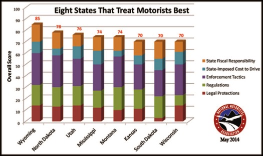 state-rankings-best