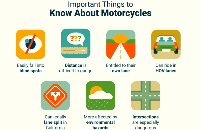 Vehicles and Motorcycles – How to Safely Share the Road